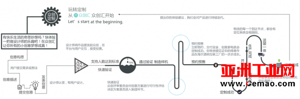 从制造到定制 海尔助推工业4.0时代中国制造业的创新转型