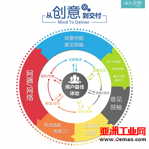 从制造到定制 海尔助推工业4.0时代中国制造业的创新转型