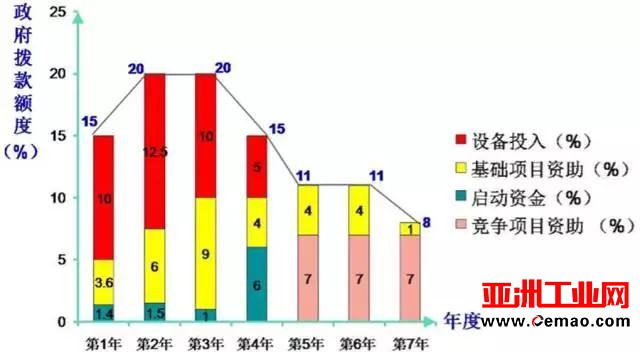 制造业Manufacturing USA—智能制造新概念