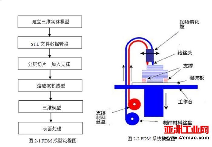 3D打印技术推动汽车制造变革 六大技术全解析