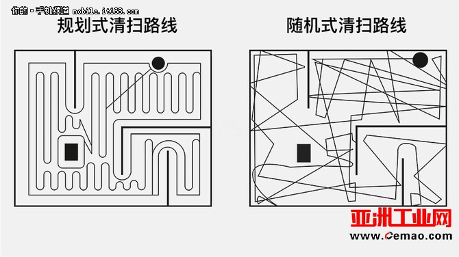 技术分析：哪种扫地机器人好用会认路还不乱跑