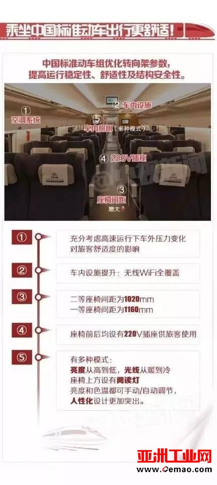 引领速度与激情 魏德米勒助力“复兴号”全速启航!