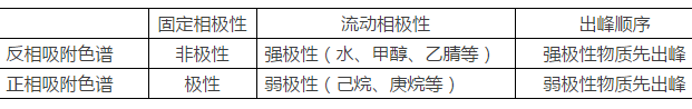 最全的液相色谱柱知识分享和选择技巧 你值得拥有！