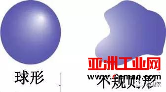 最全的液相色谱柱知识分享和选择技巧 你值得拥有！
