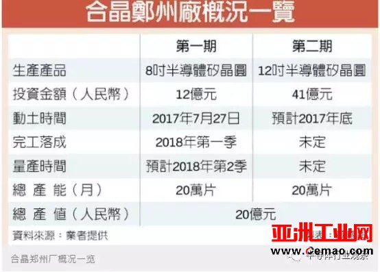 硅晶圆需求火热 合晶抢进12寸wafer供应链