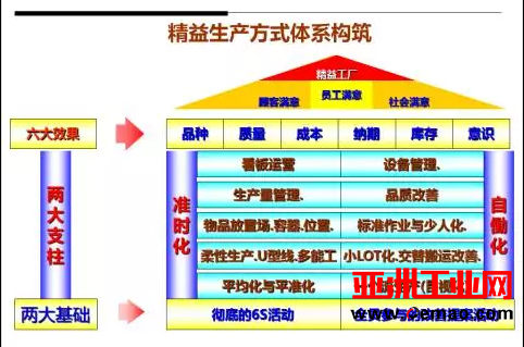 日本几十年打磨一套工业生产模式 我们却盲目追求工业4.0