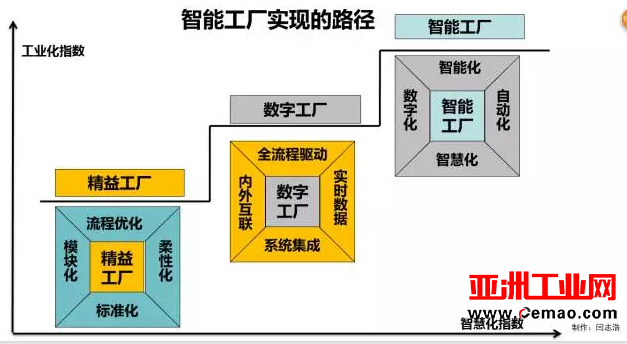 日本几十年打磨一套工业生产模式 我们却盲目追求工业4.0