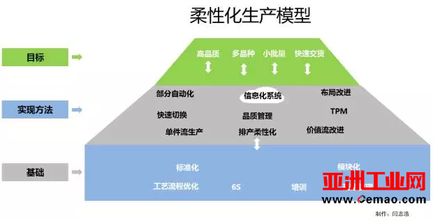 日本几十年打磨一套工业生产模式 我们却盲目追求工业4.0