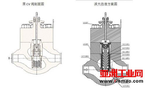 滨大阀门改造的国内首台最小流量阀成功投产