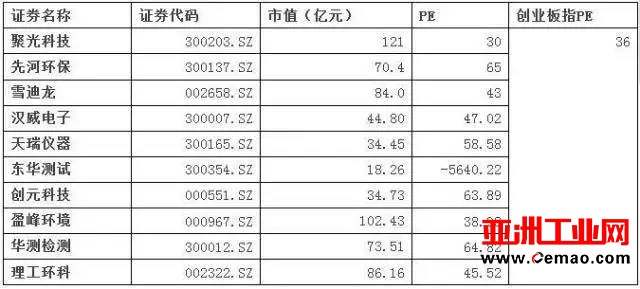 环境监测领域上市公司 这些仪器品牌纷纷名列榜上