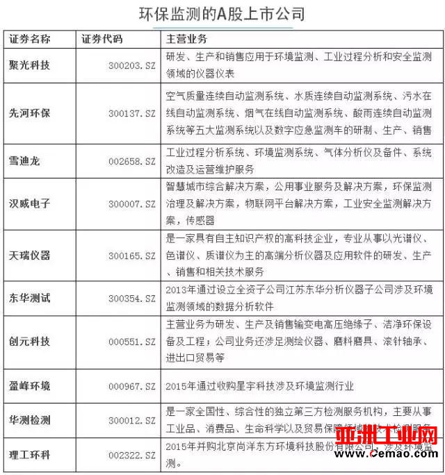 数读环境行业发展七大趋势！