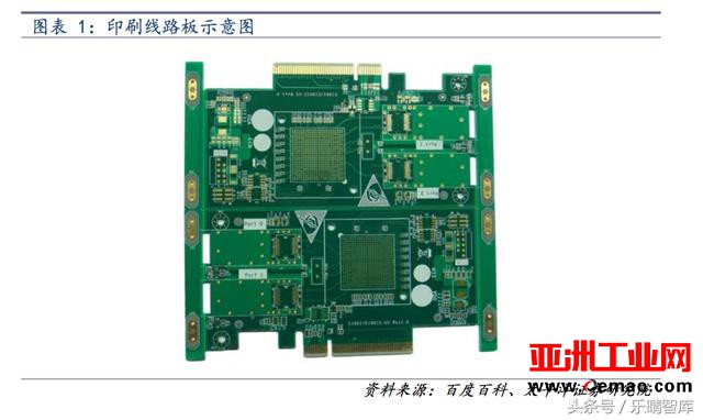 PCB行业竞争格局分散 大陆产值增速最快