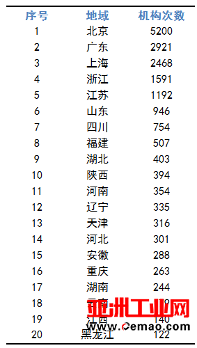 2017年上半年我国制造业技术热度版图