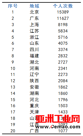 2017年上半年我国制造业技术热度版图