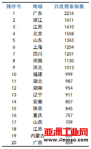 2017年上半年我国制造业技术热度版图
