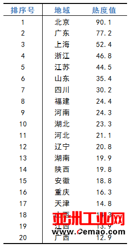 2017年上半年我国制造业技术热度版图