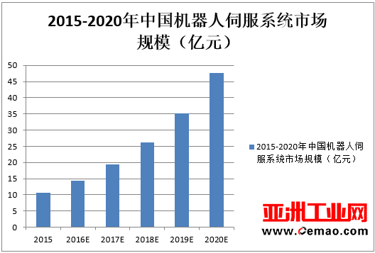 机器人核心零部件 绕不过去的一道坎
