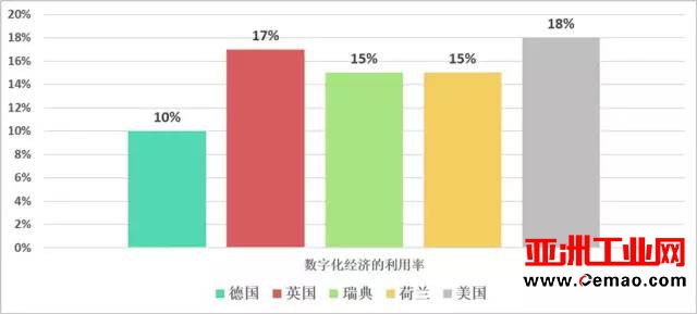 德国中小企业为何对工业4.0不感冒