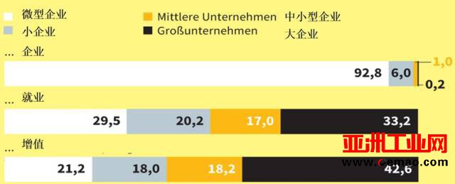 德国中小企业为何对工业4.0不感冒