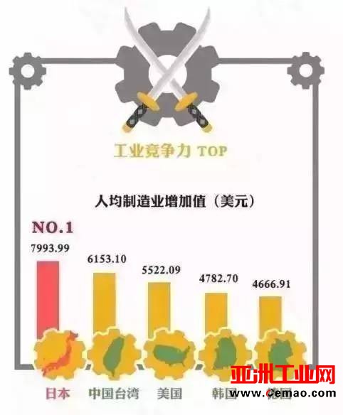 日本制造业真的衰落了？一张图表带你重新认识日本制造业