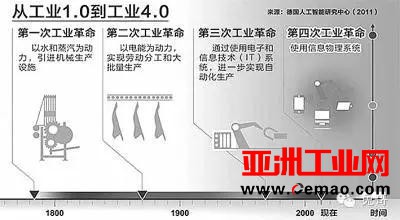 什么是工业4.0 这篇文章终于说清楚了