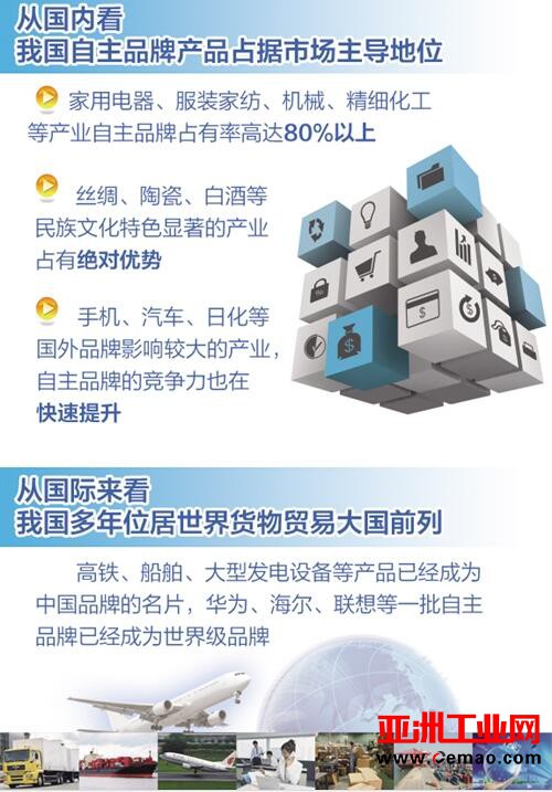 中国制造业：构建以品牌为核心的竞争新优势