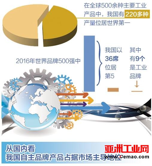 中国制造业：构建以品牌为核心的竞争新优势