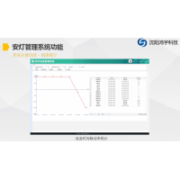 目视化系统/安灯系统