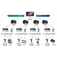 沈阳 MDA设备数据采集系统