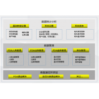 沈阳WMS仓库管理系统,系统开发,定制开发,CPS