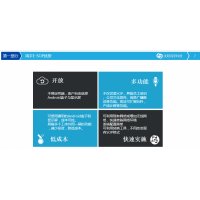 沈阳电子作业指导书,系统开发,E-sop,CPS