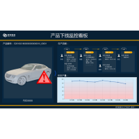 沈阳 MTS生产追溯系统