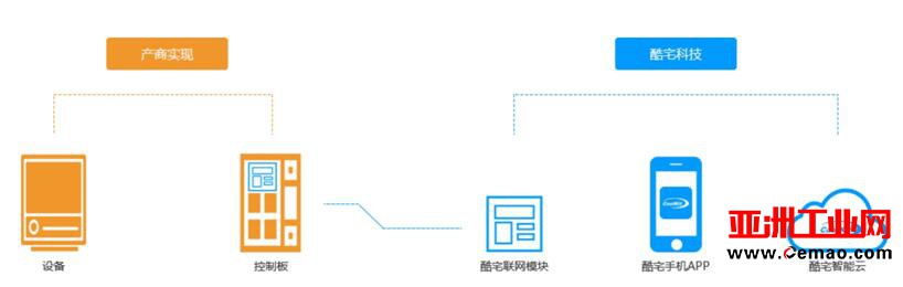 酷宅科技引领智能照明新思路 做国内领先解决方案提供商