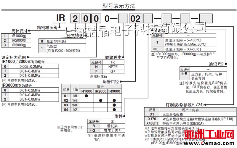 IR1020-01