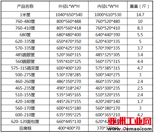 规格表