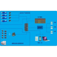 模具管理系统快速查找模具履历管理快速调机