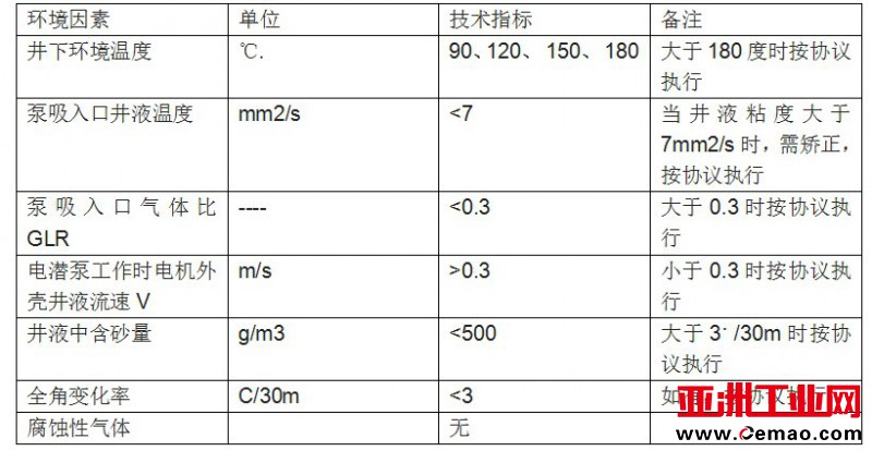适应条件