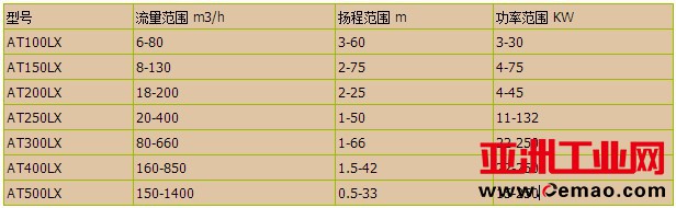 QLX型号参数范围