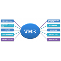 WMS系统