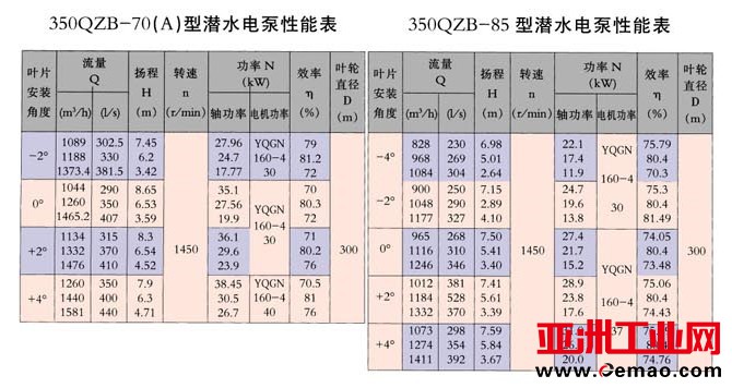 350QZB-70,350QZB-85