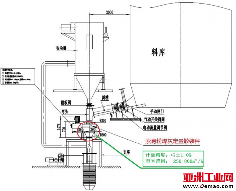 流程图
