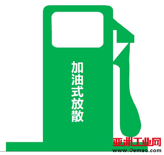 加油机