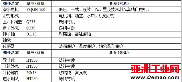 潜水轴流泵部件材质