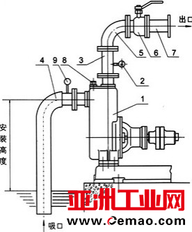 卧式自吸泵图解图片